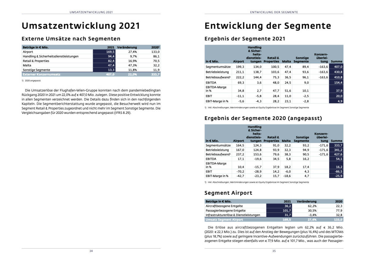 Doppelseite Flughafen Wien Geschäftsbericht 2021