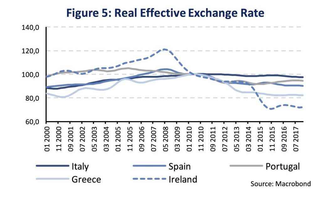 The Next Euro Crisis Won t Be A Balance Of Payments Crisis Martin Ertl