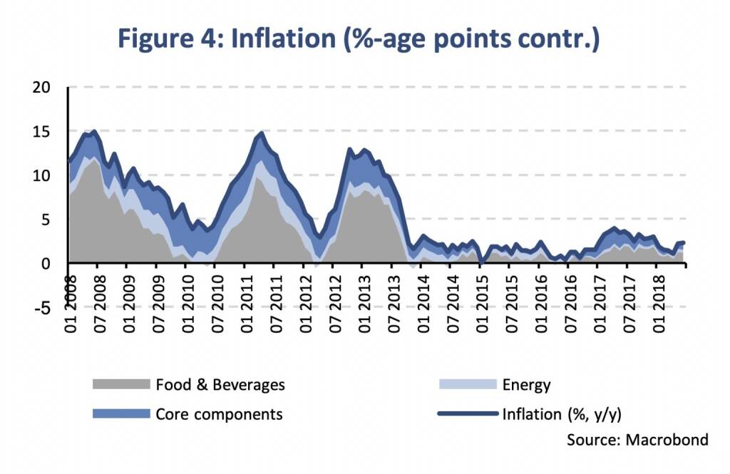 Cee Monetary Policy Developments Martin Ertl Boerse Social Com