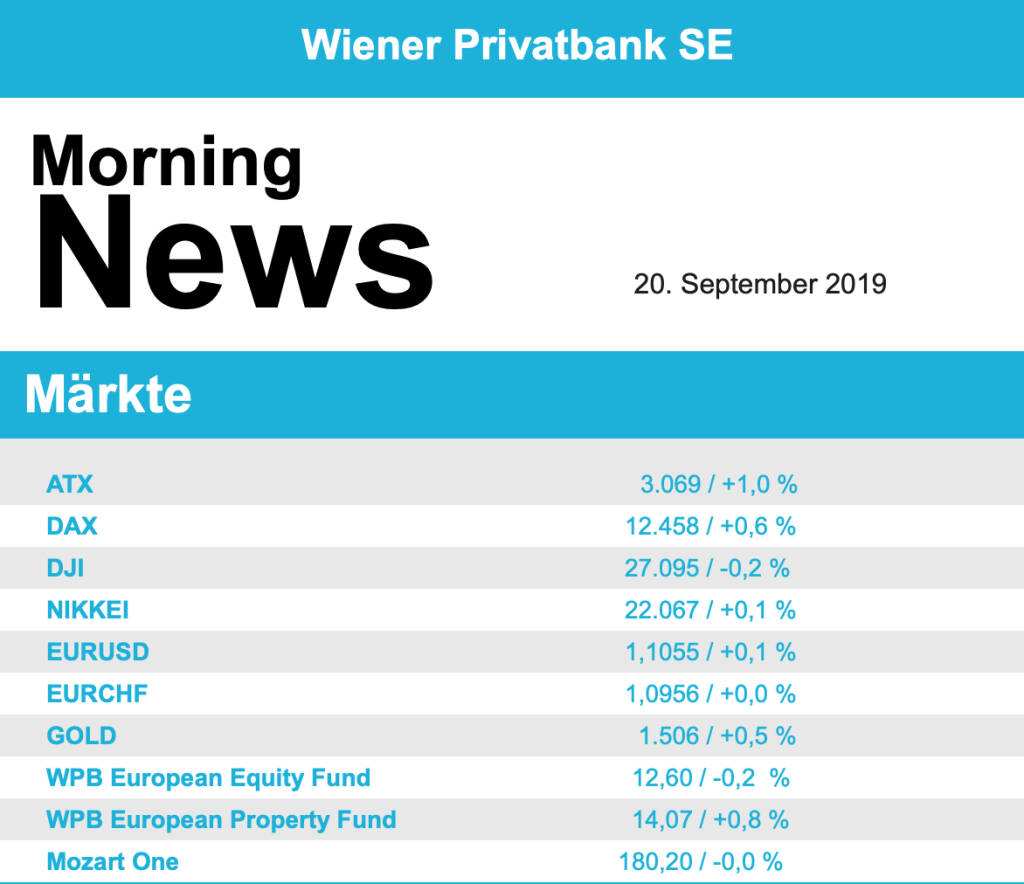 Atx Trends Erste Group Rbi Bawag Porr Andritz Boerse Social Com