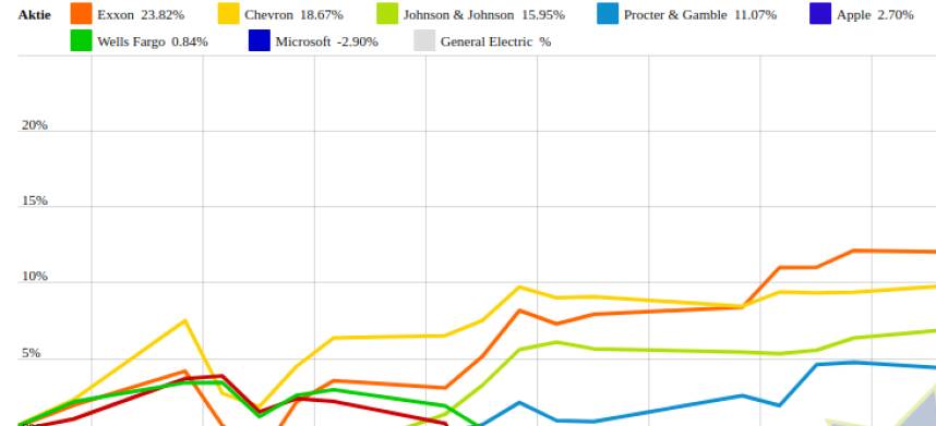 Stock Market Update: Weekly & YTD Performance of Top Companies (Feb 7, 2026) - News Directory 3
