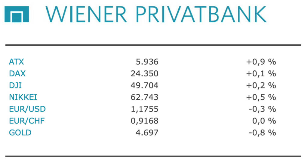 ATX-Trends: AT&S, Erste Group, Bawag, Uniqa, Strabag ... | boerse ...