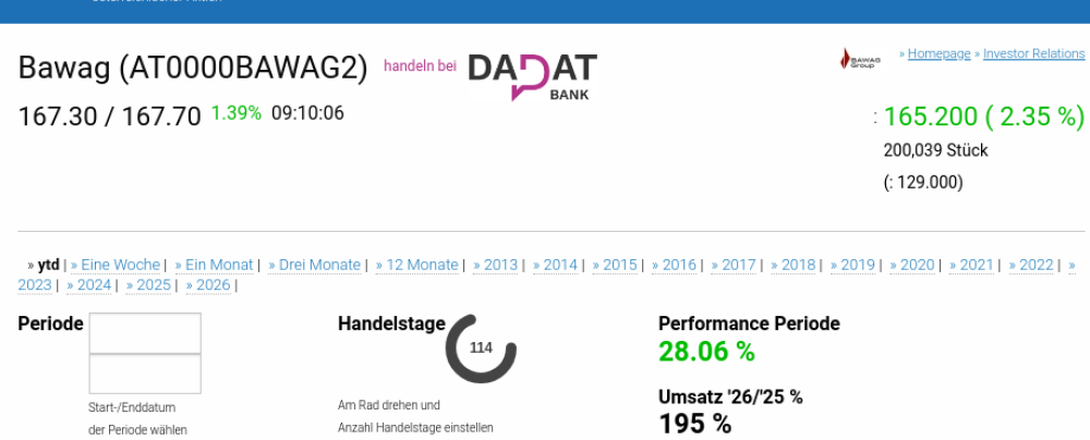 ATX TR-Frühmover: AT&S, voestalpine, Bawag, Strabag, OMV, RBI, Uniqa ...