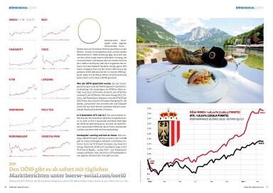 Upper Austrian Index - B&ouml;rse Social Magazine #3