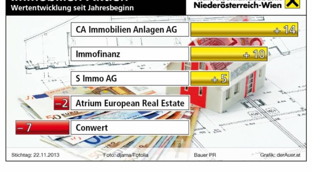 EANS-DD: Atrium European Real Estate Limited / notice of
Managers ‘ transactions under article 19 MAR