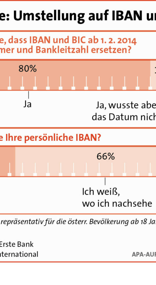 Was man über IBAN und BIC wissen muss | boerse-social.com