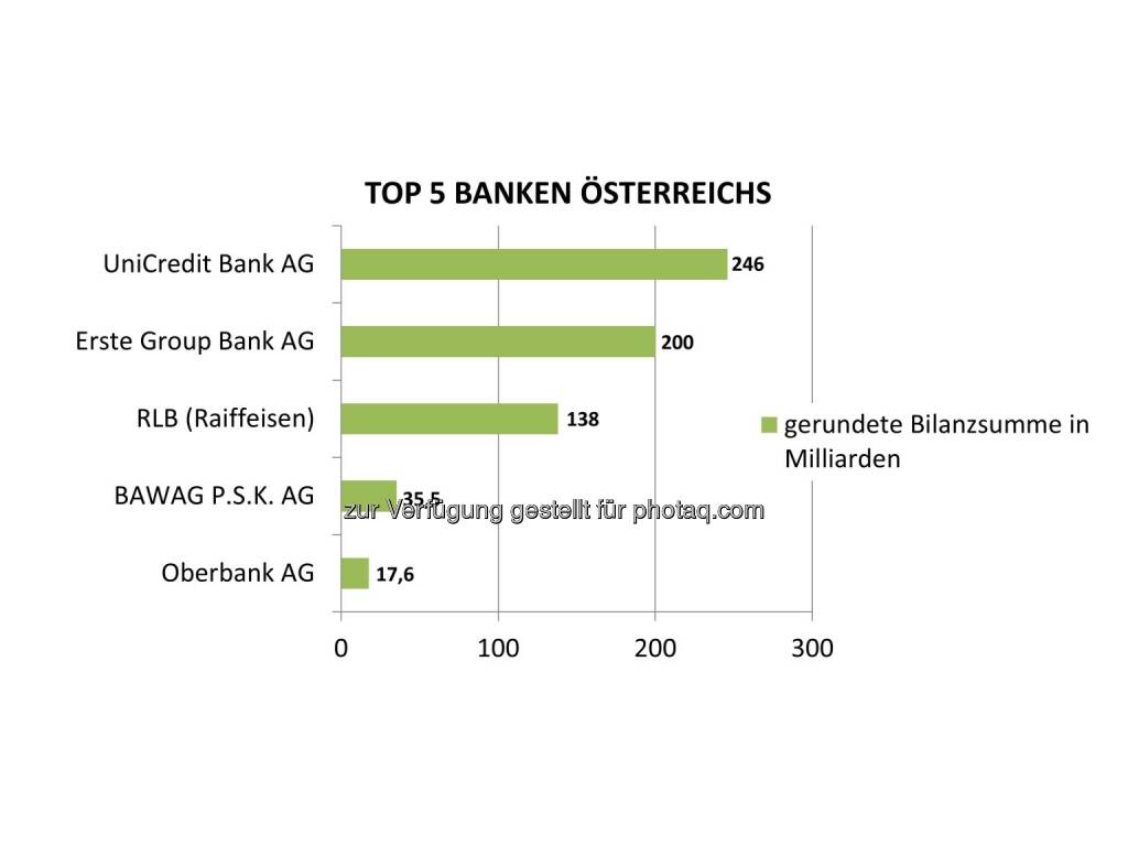 Neue Bilder Banken A Sterreich Rhi Refractory Company Ga Nter Kreissl Sk Sturm Graz Brauerei Puntigam Robert Beck Renate Ma Ller Kern Petra Fuchs Charbel Helaihel Werner Urbancik Ja Rg Wollmann Eadv Rudolf Karazman Elmar Kandolf Max