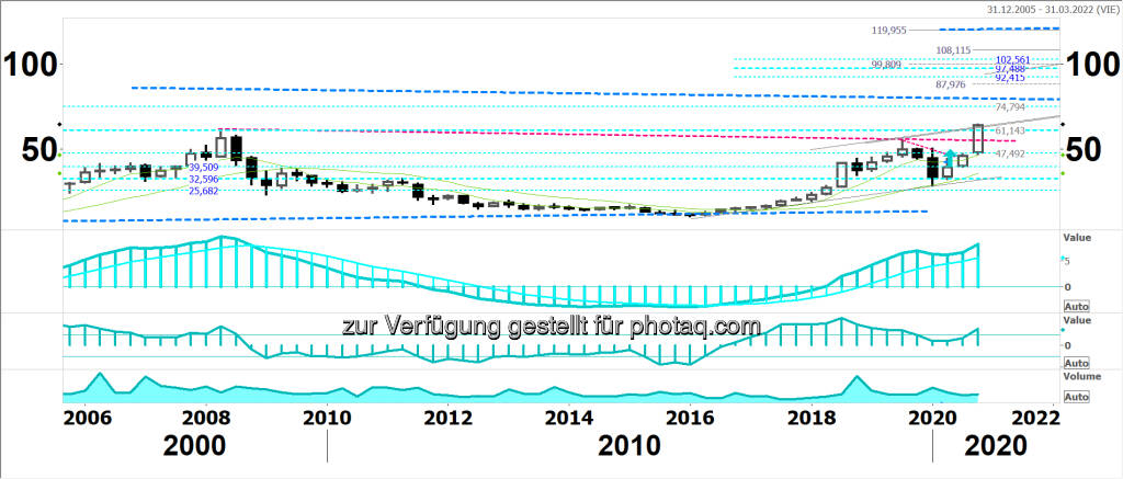 Sir Robert Says Verbund Aktie Dreistellig Why Not Robert Schittler Boerse Social Com