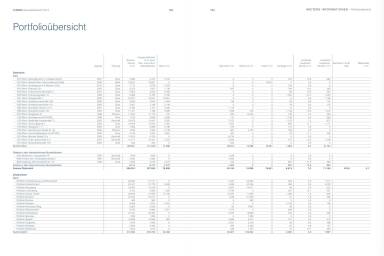 S Immo Gesch&auml;ftsbericht 2017 - Beispielsseite