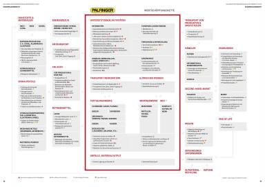 Palfinger Konzernabschluss