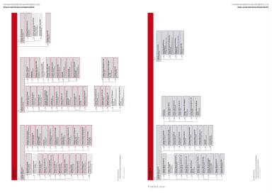 Palfinger Konzernstruktur