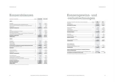 Mayr-Melnhof - Konzernbilanzen