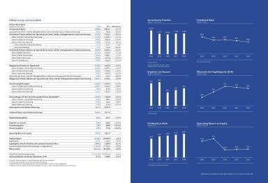 Uniqa - auf einen Blick