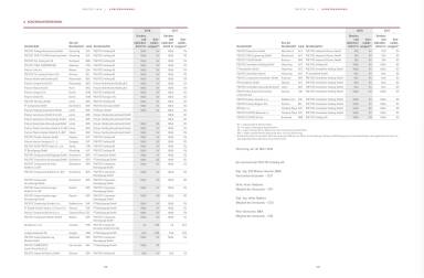 Polytec - Konzernunternehmen