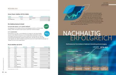 W.E.B. - Nachhaltig Erfolgreich