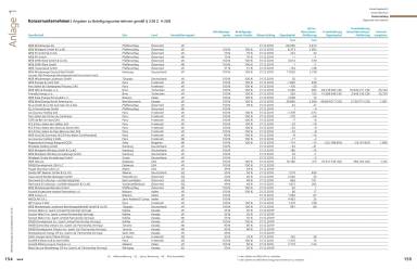 W.E.B. - Unternehmen