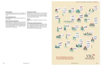 VIG - Unternehmen