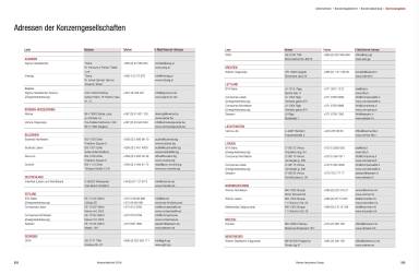 VIG - Konzerngesellschaften