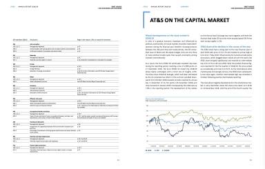 AT&S Capital Market