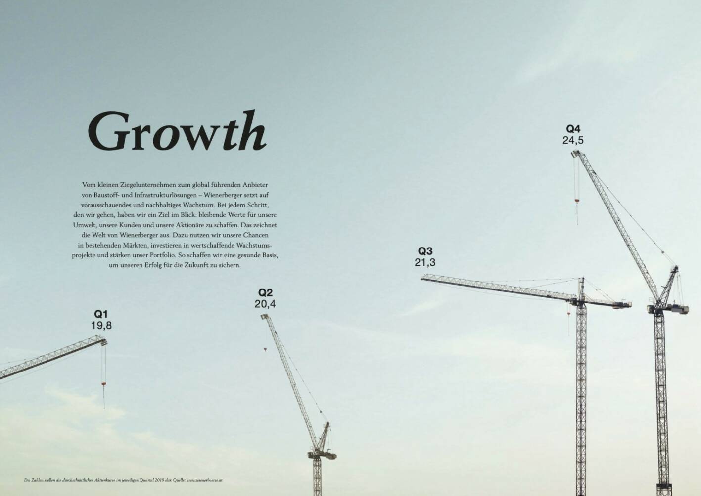 Doppelseite Wienerberger Geschäftsbericht 2019