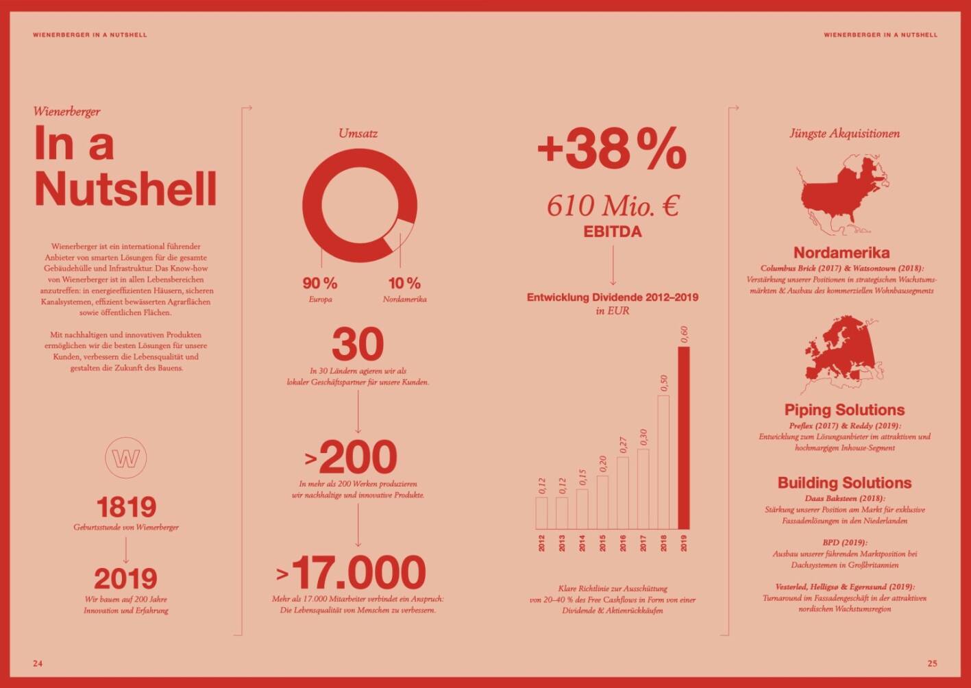 Doppelseite Wienerberger Geschäftsbericht 2019