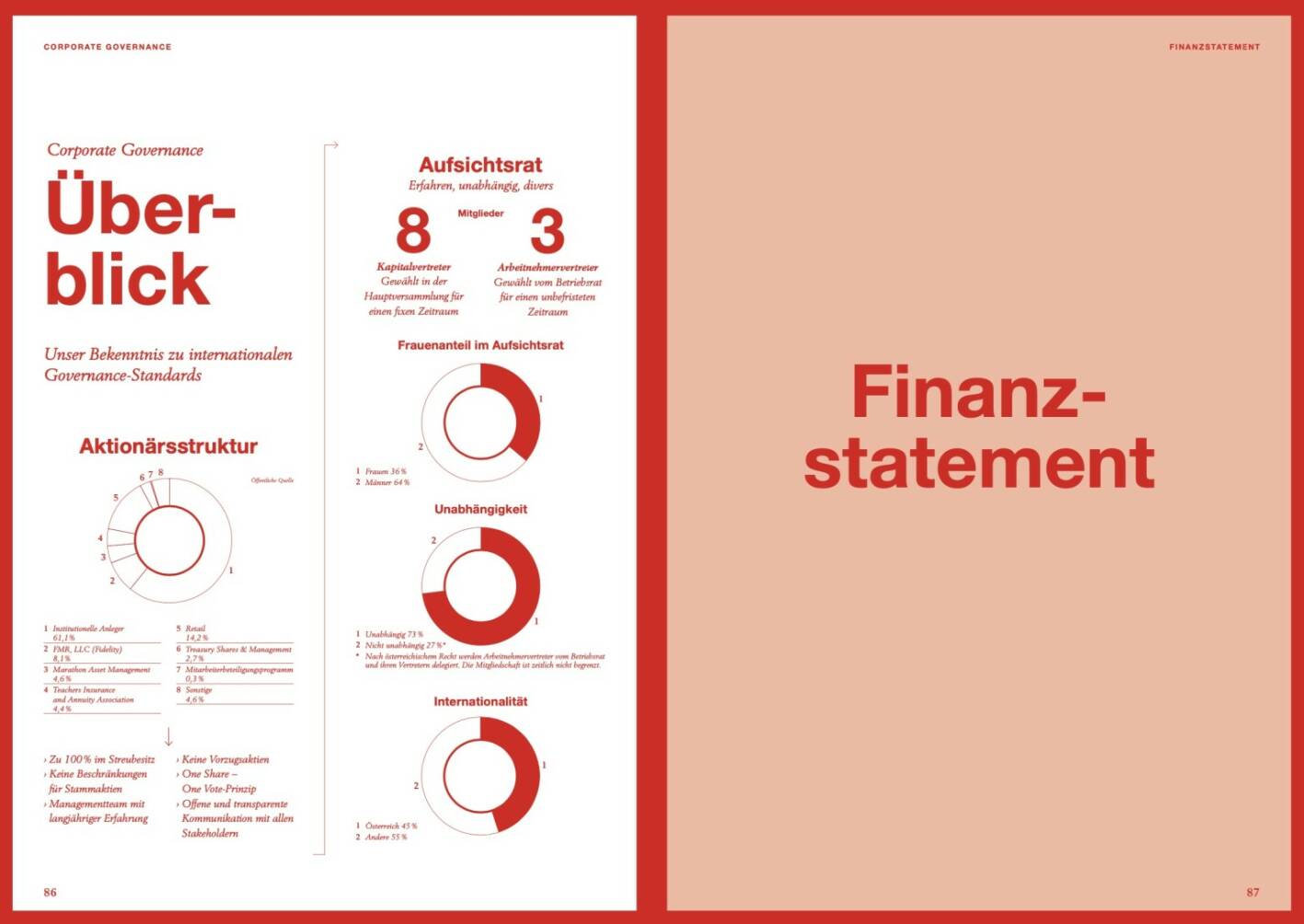 Doppelseite Wienerberger Geschäftsbericht 2019