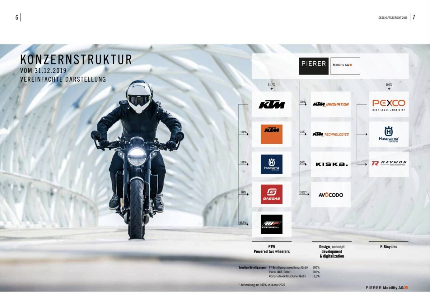 Doppelseite Pierer Mobility Geschäftsbericht 2019