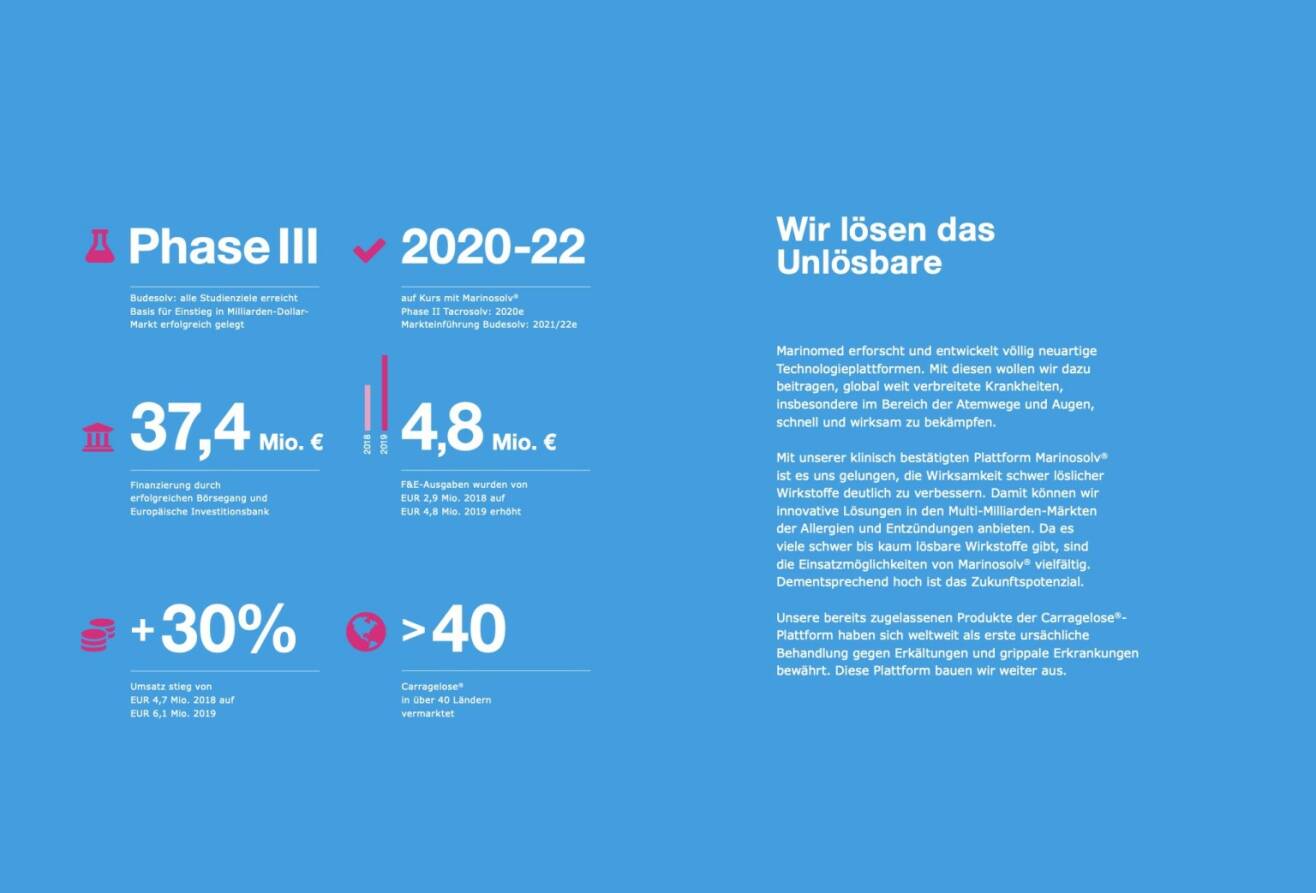 Doppelseite Marinomed Geschäftsbericht 2019