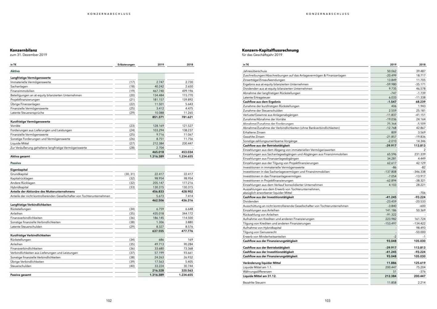 Doppelseite UBM Geschäftsbericht 2019