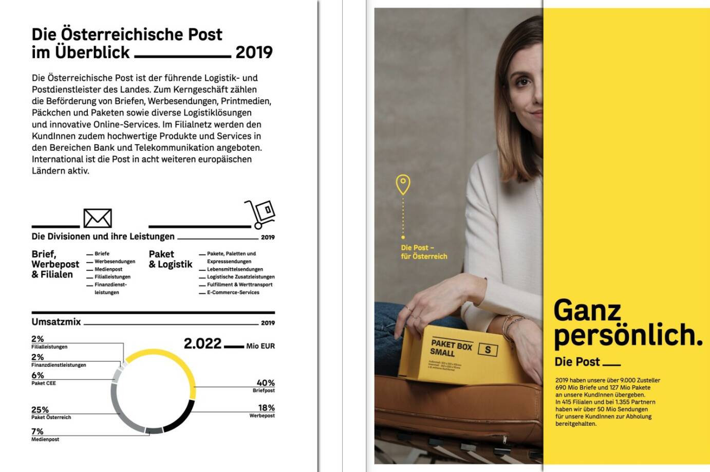 Doppelseite Österr. Post Geschäftsbericht 2019
