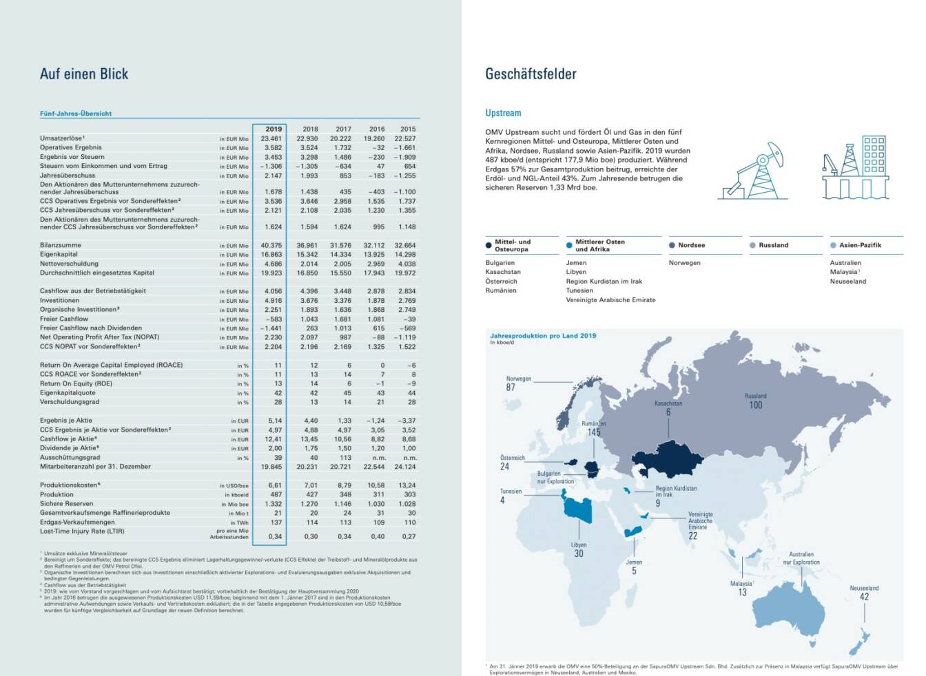 Doppelseite OMV Geschäftsbericht 2019