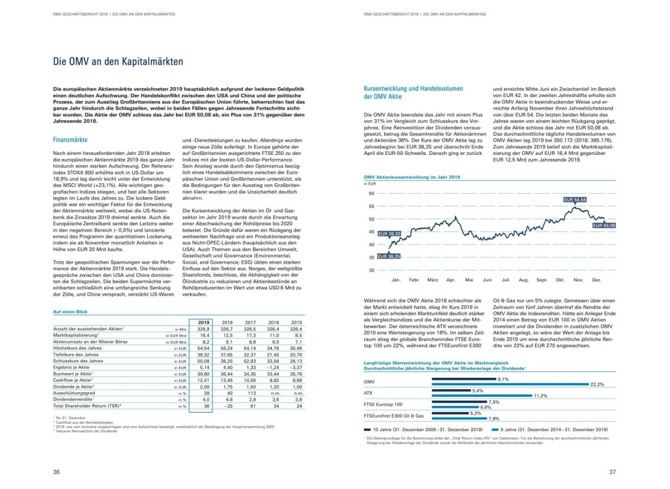 Doppelseite OMV Geschäftsbericht 2019
