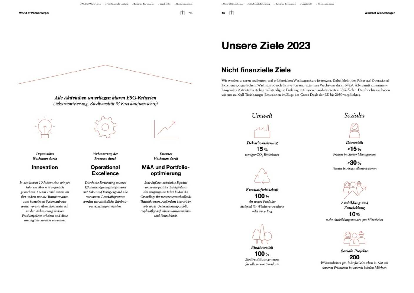 Doppelseite Wienerberger Geschäftsbericht 2020