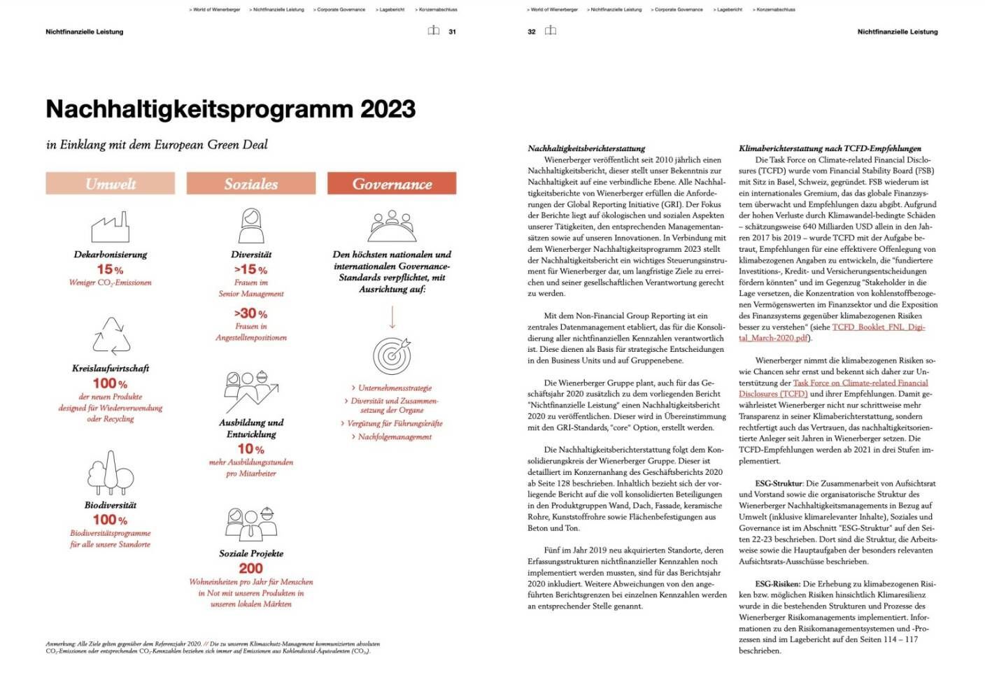 Doppelseite Wienerberger Geschäftsbericht 2020