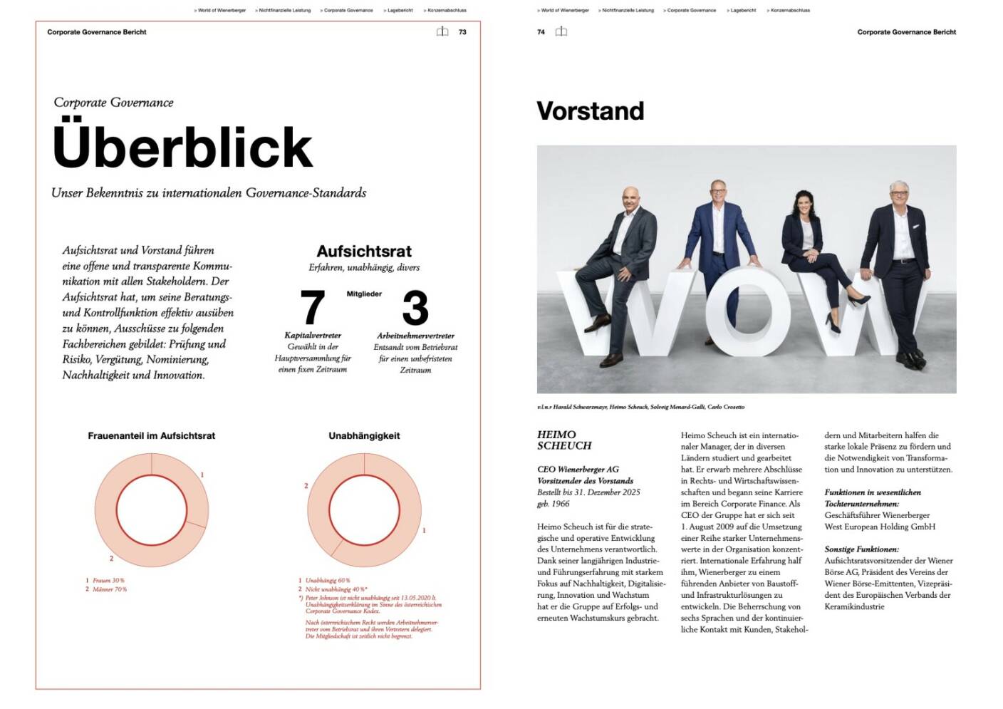 Doppelseite Wienerberger Geschäftsbericht 2020