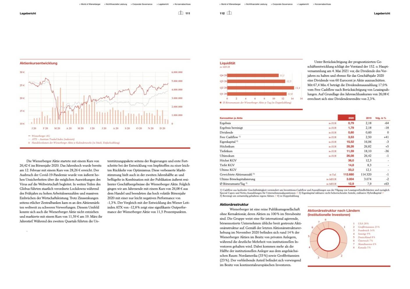 Doppelseite Wienerberger Geschäftsbericht 2020
