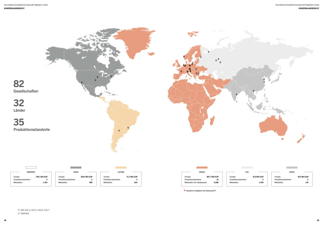 Doppelseite Palfinger Geschäftsbericht 2020