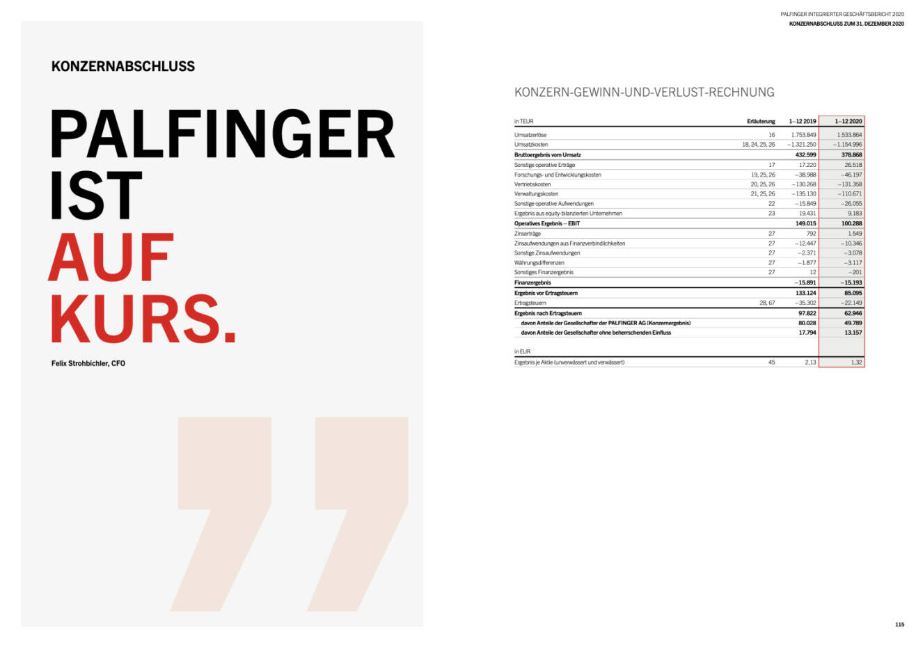 Doppelseite Palfinger Geschäftsbericht 2020