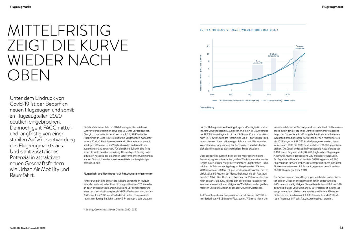 Doppelseite FACC Geschäftsbericht 2020