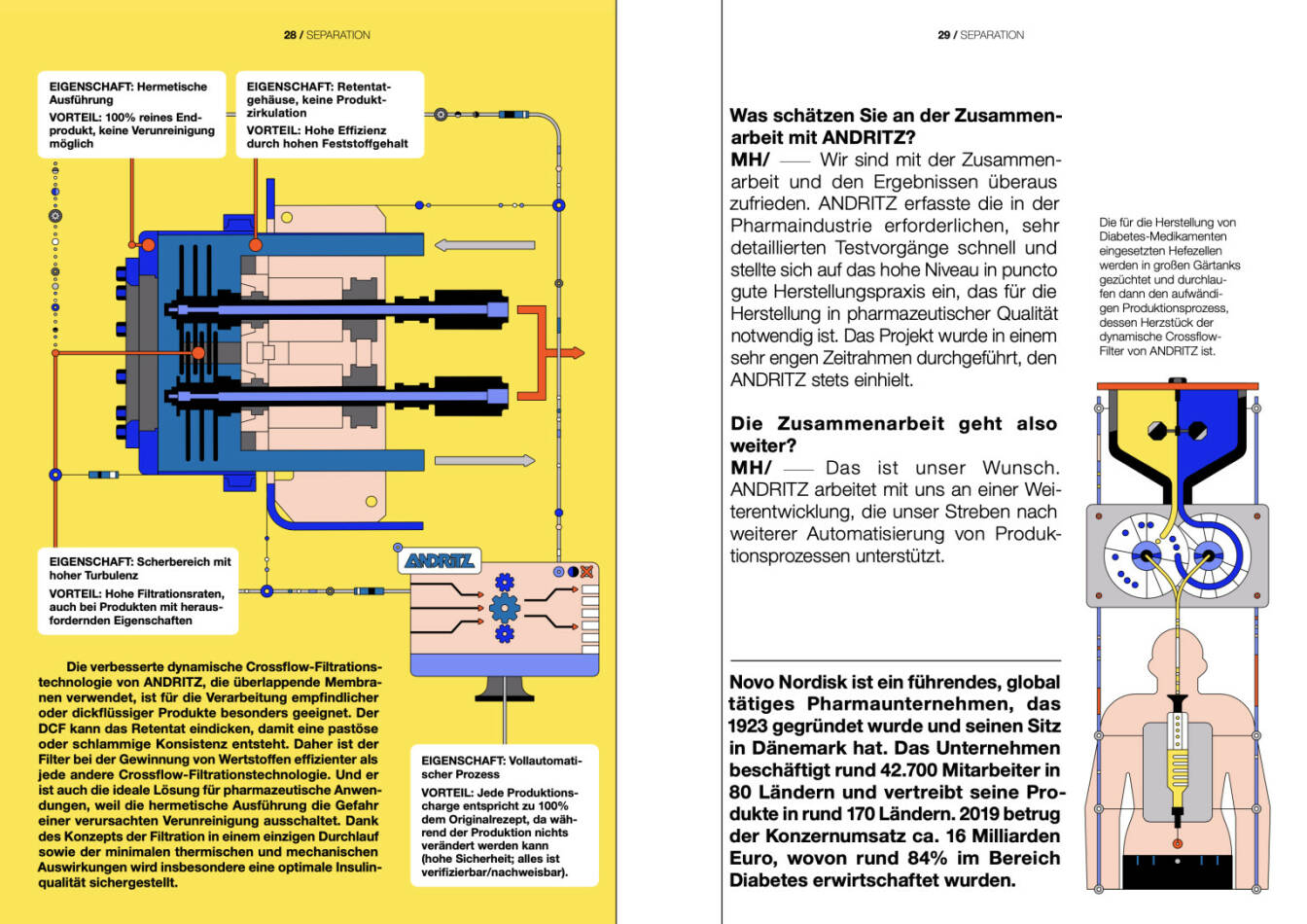 Doppelseite Andritz Geschäftsbericht 2020