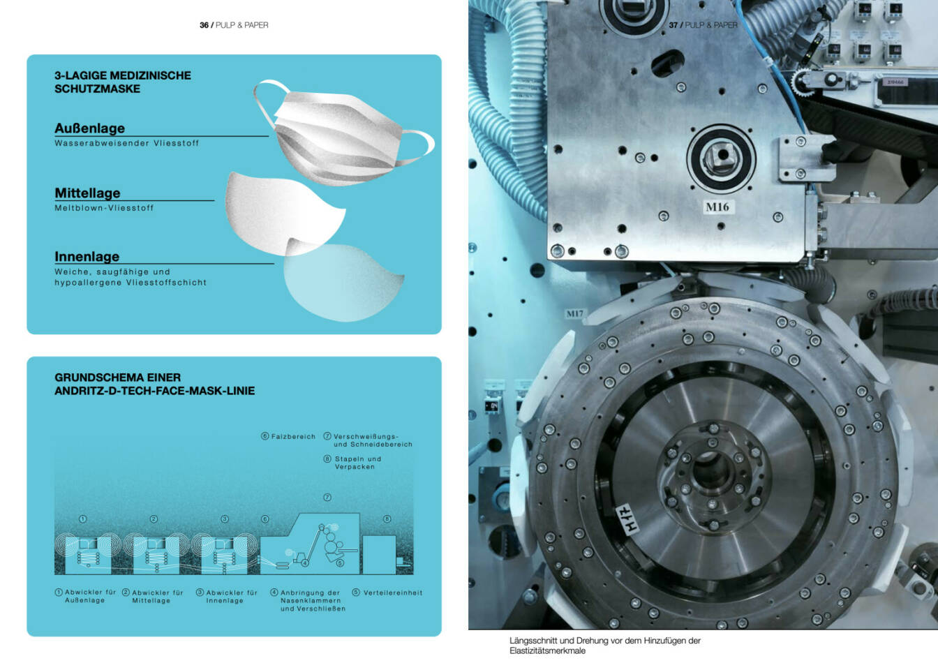 Doppelseite Andritz Geschäftsbericht 2020