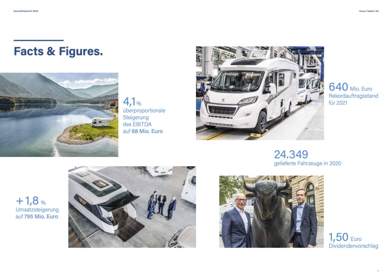 Doppelseite Knaus Tabbert Geschäftsbericht 2020