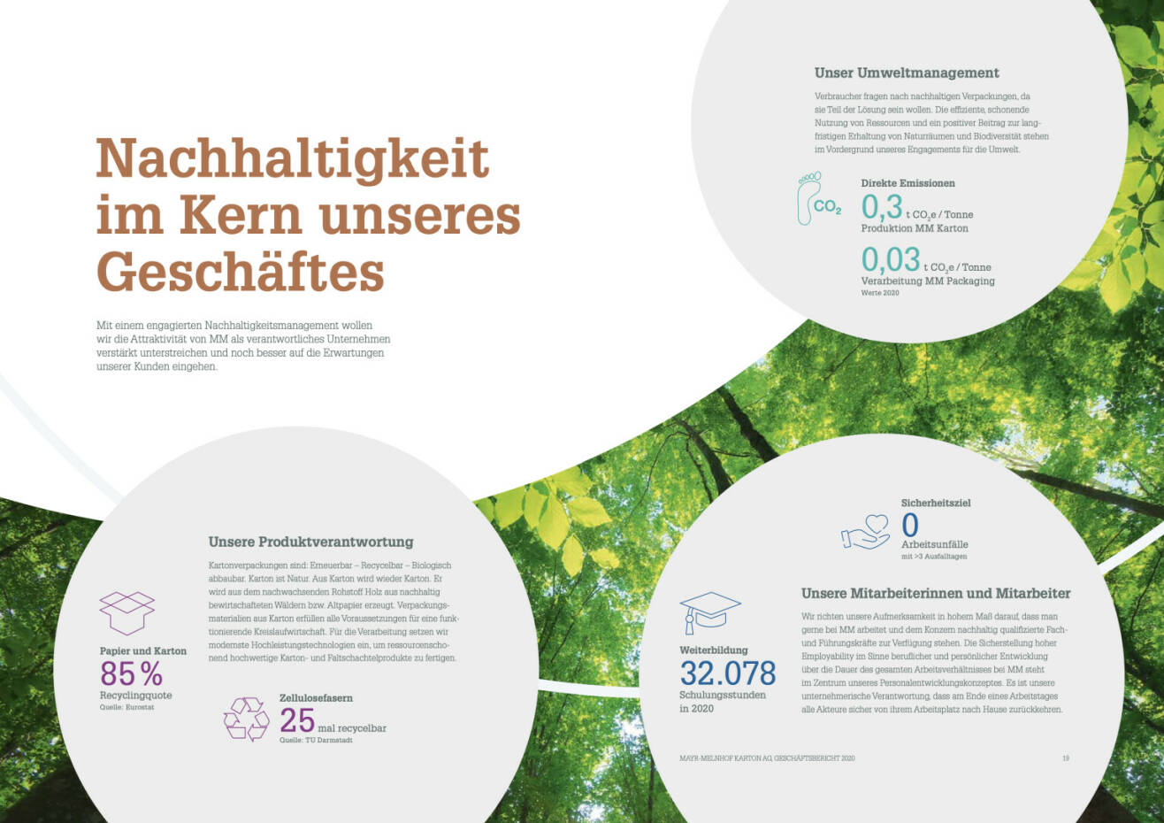 Doppelseite Mayr-Melnhof Geschäftsbericht 2020