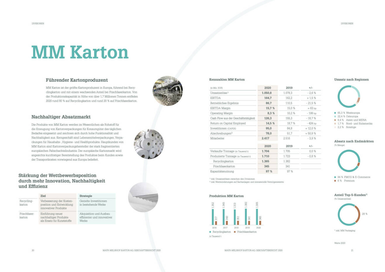 Doppelseite Mayr-Melnhof Geschäftsbericht 2020
