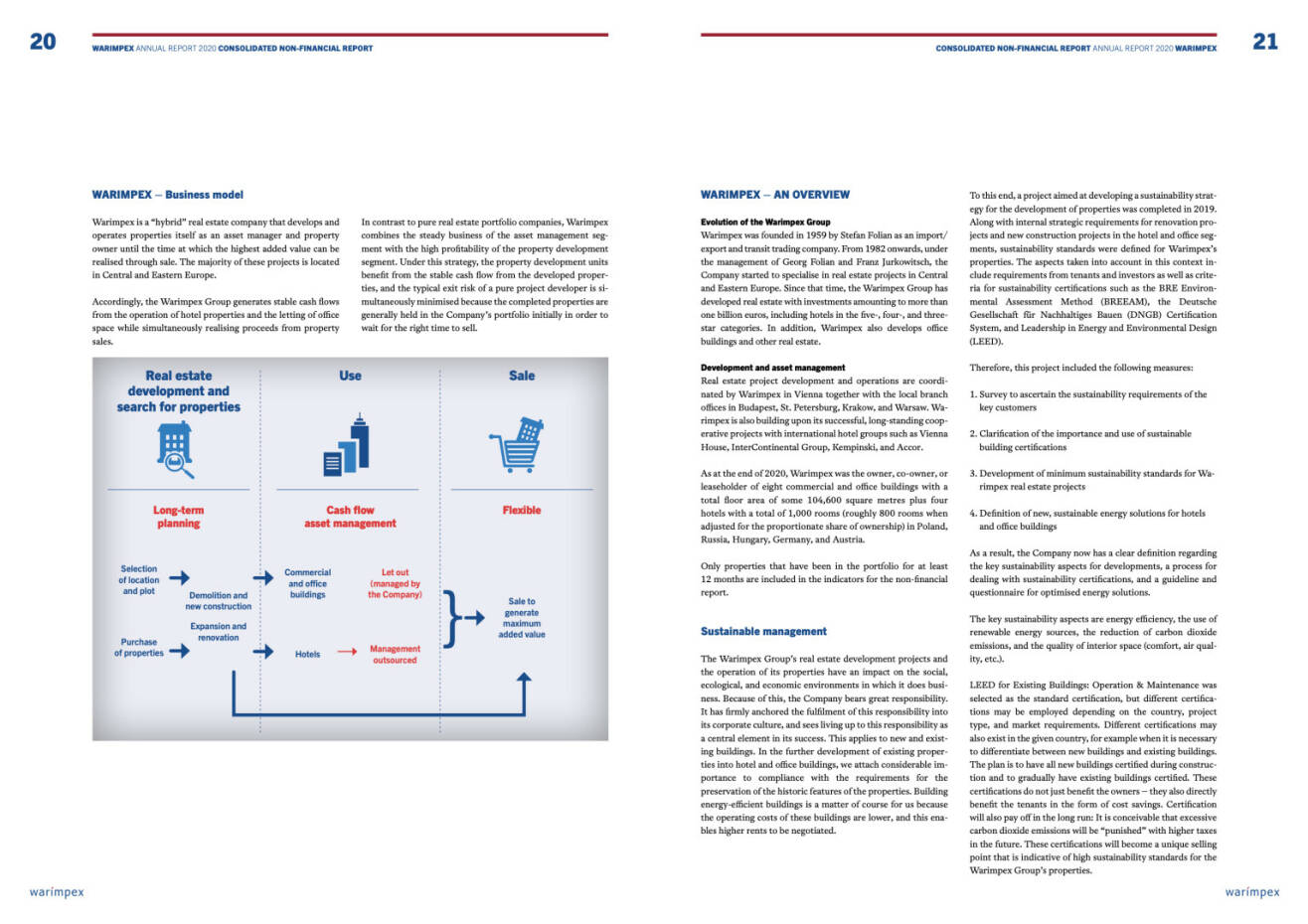 Doppelseite Warimpex Geschäftsbericht 2020