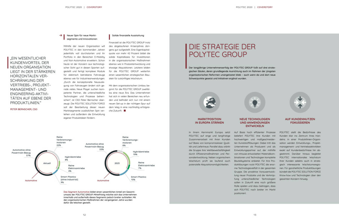 Doppelseite Polytec Geschäftsbericht 2020