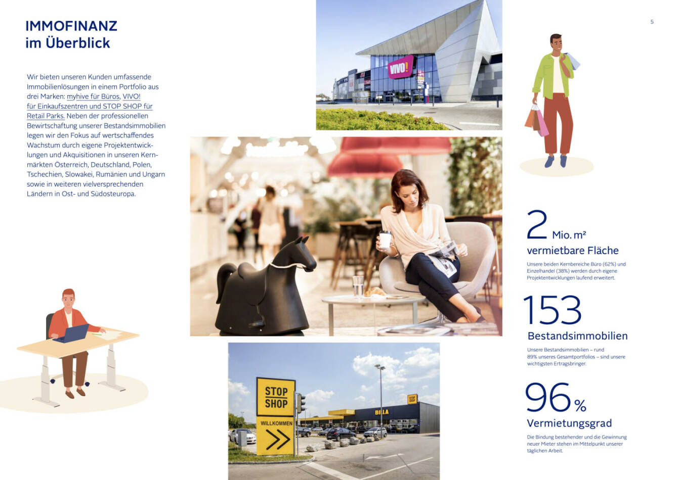 Doppelseite Immofinanz Geschäftsbericht 2020