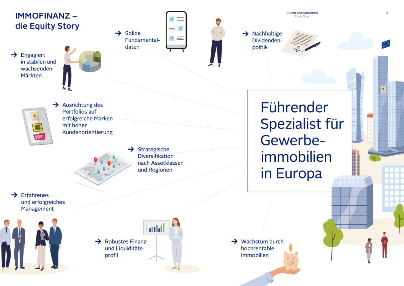 Doppelseite Immofinanz Geschäftsbericht 2020