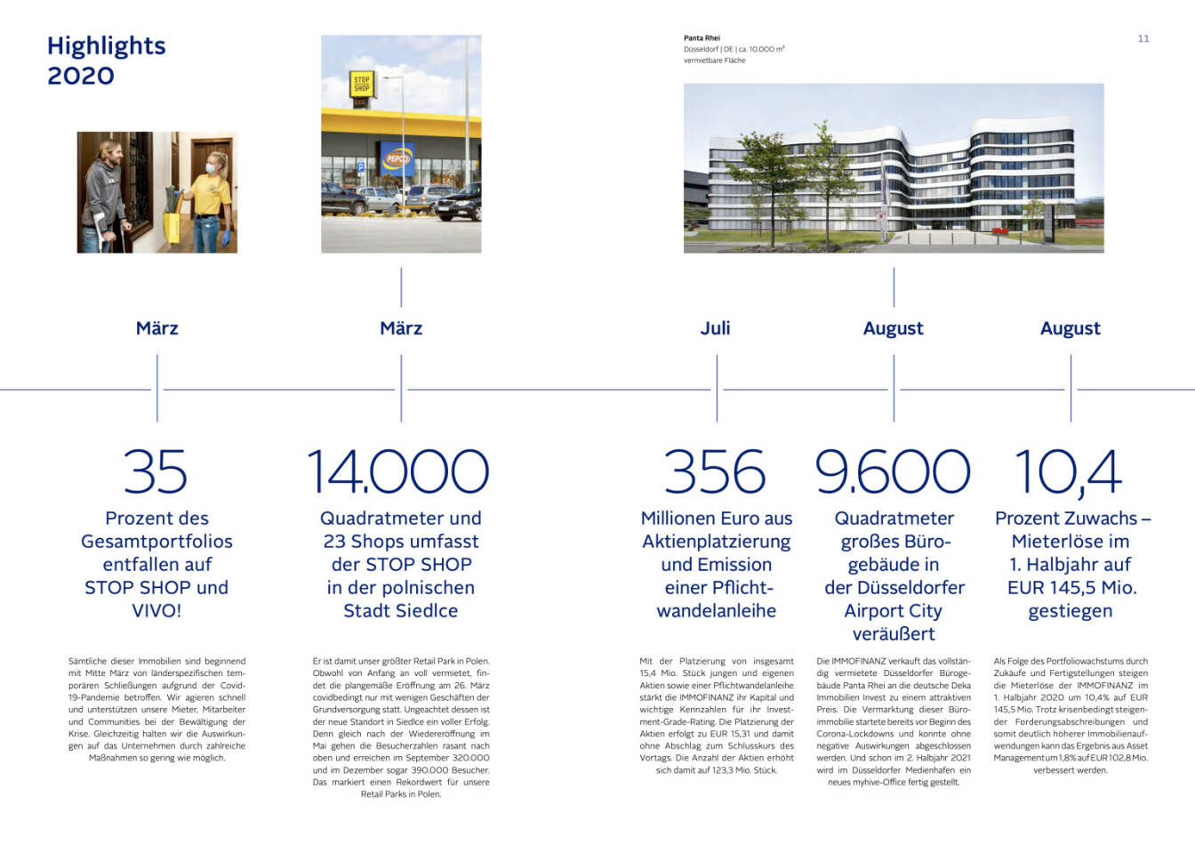 Doppelseite Immofinanz Geschäftsbericht 2020