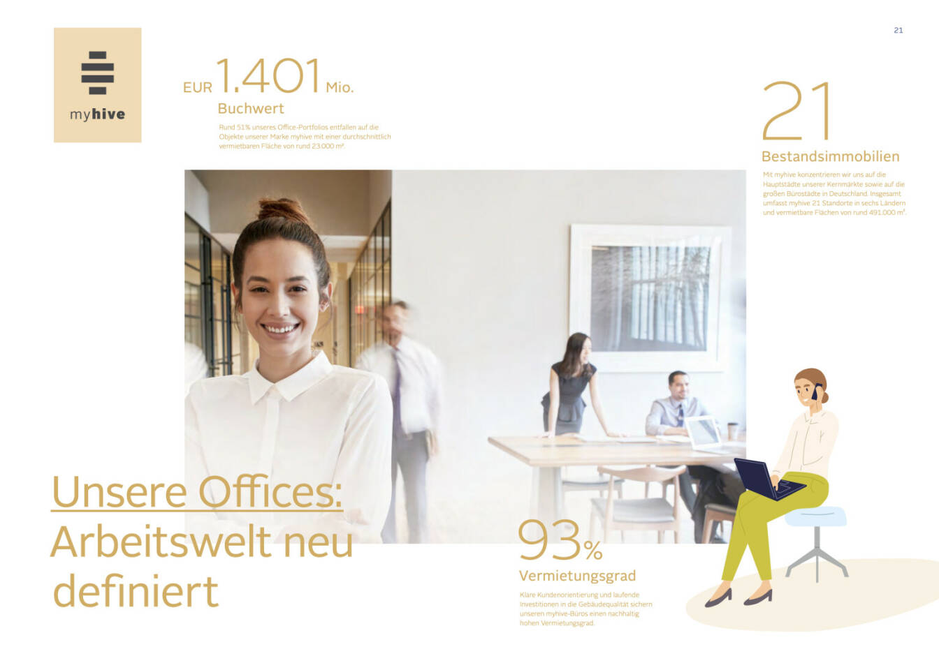 Doppelseite Immofinanz Geschäftsbericht 2020